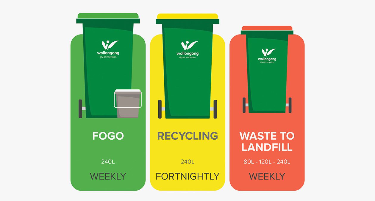 Wollongong Waste REMONDIS Australia Pty Ltd Residual Waste