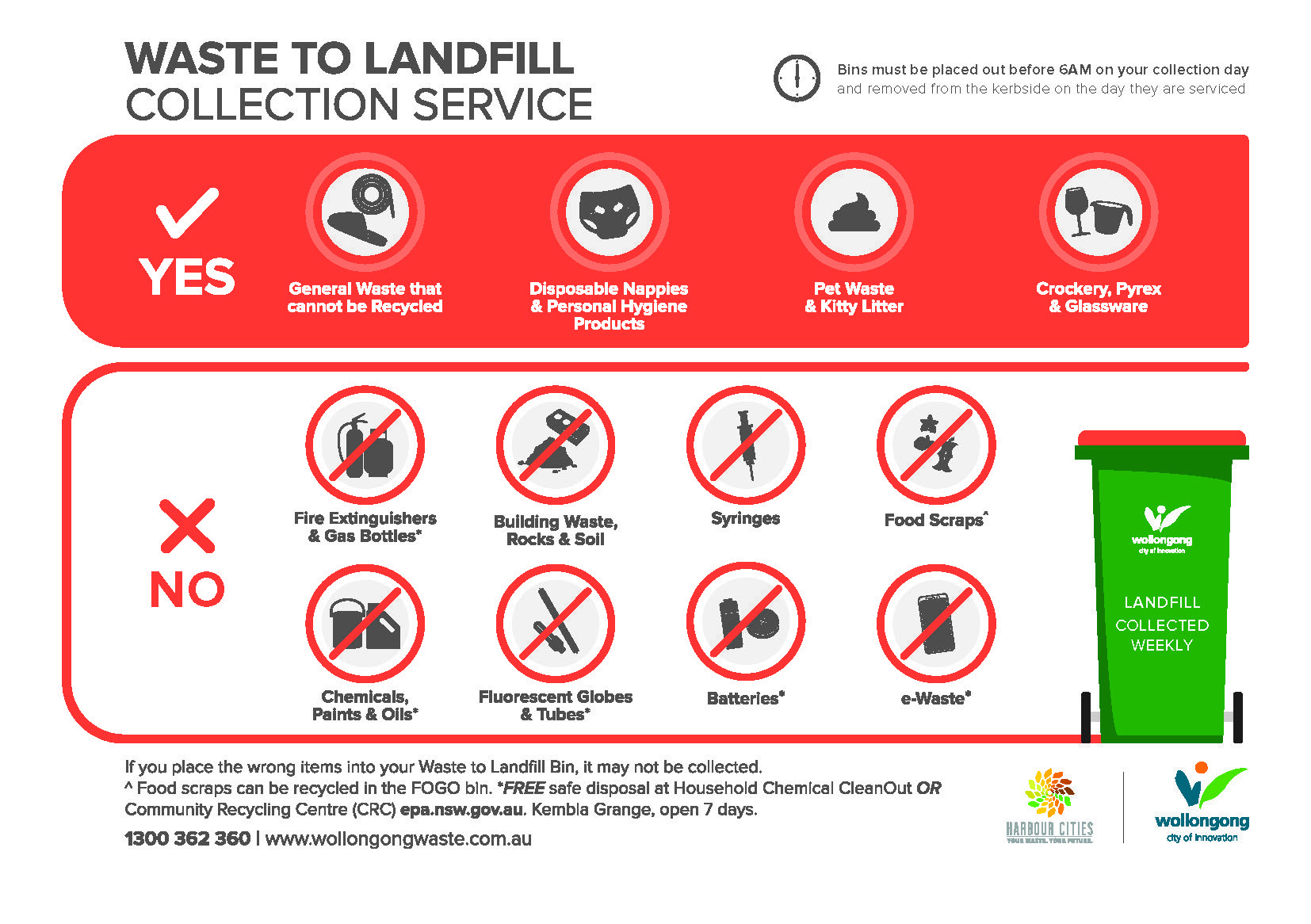 Education Materials Wollongong Waste